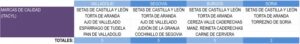 listado provincias calidad