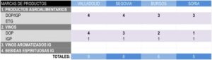 listado provincias calidad