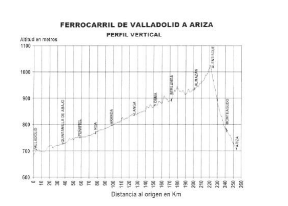 Como eje vertebrador de nuestra Ruta del Vino, el río Duero merece un reconocimiento a la altura de su influencia en el devenir de la historia